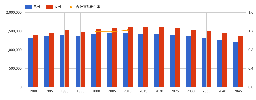 クリックすると拡大して表示します